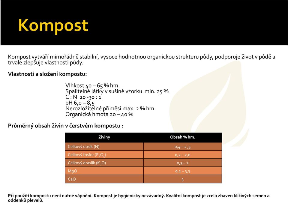 Organická hmota 20 40 % Průměrný obsah živin v čerstvém kompostu : Živiny Obsah % hm.