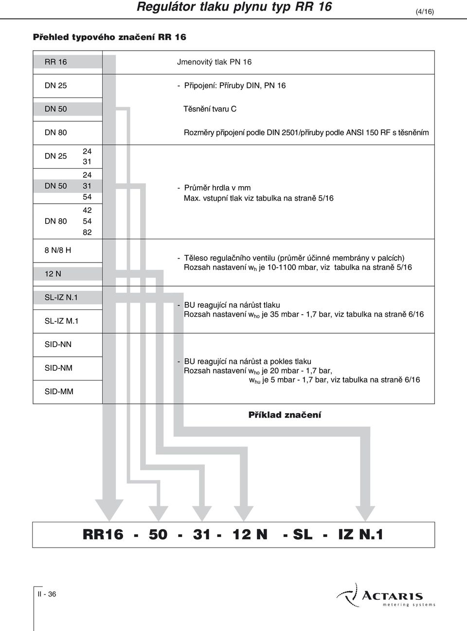 vstupní tlak viz tabulka na stranì 5/16 - Tìleso regulaèního ventilu (prùmìr úèinné membrány v palcích) Rozsah nastavení w h je 10-1 mbar, viz tabulka na stranì 5/16 SL-IZ N.1 SL-IZ M.