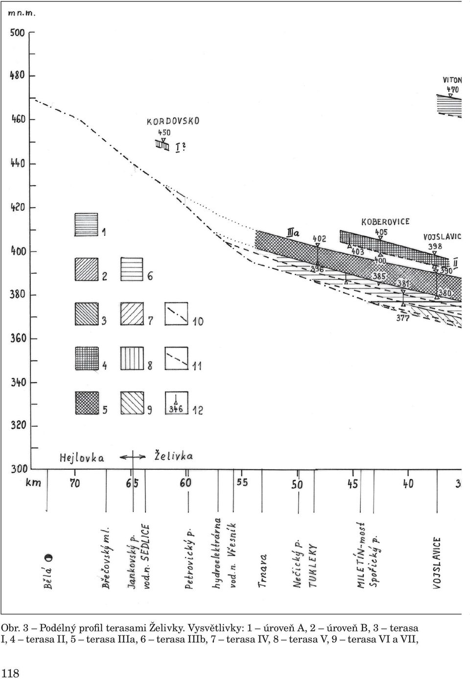 terasa I, 4 terasa II, 5 terasa IIIa, 6