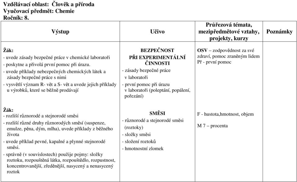 EXPERIMENTÁLNÍ ČINNOSTI - zásady bezpečné práce v laboratoři - první pomoc při úrazu v laboratoři (poleptání, popálení, pořezání) OSV zodpovědnost za své zdraví, pomoc zraněným lidem Př - první pomoc