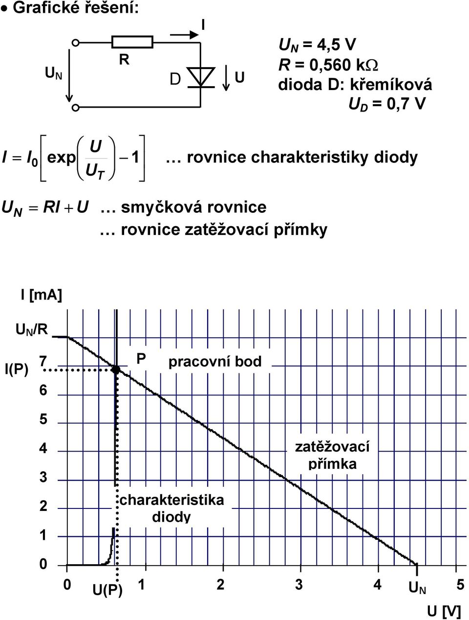 ovnice zatěžovací přímky [ma] N / (P) 7 6 P pacovní bo