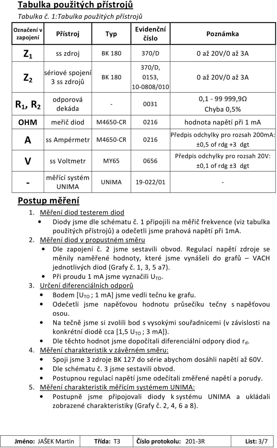 99 999,9Ω Chyba,% OHM meřič diod M-CR hodnota napětí při ma A ss Ampérmetr M-CR V ss Voltmetr MY Předpis odchylky pro rozsah ma: ±, of rdg + dgt Předpis odchylky pro rozsah V: ±, of rdg ± dgt -