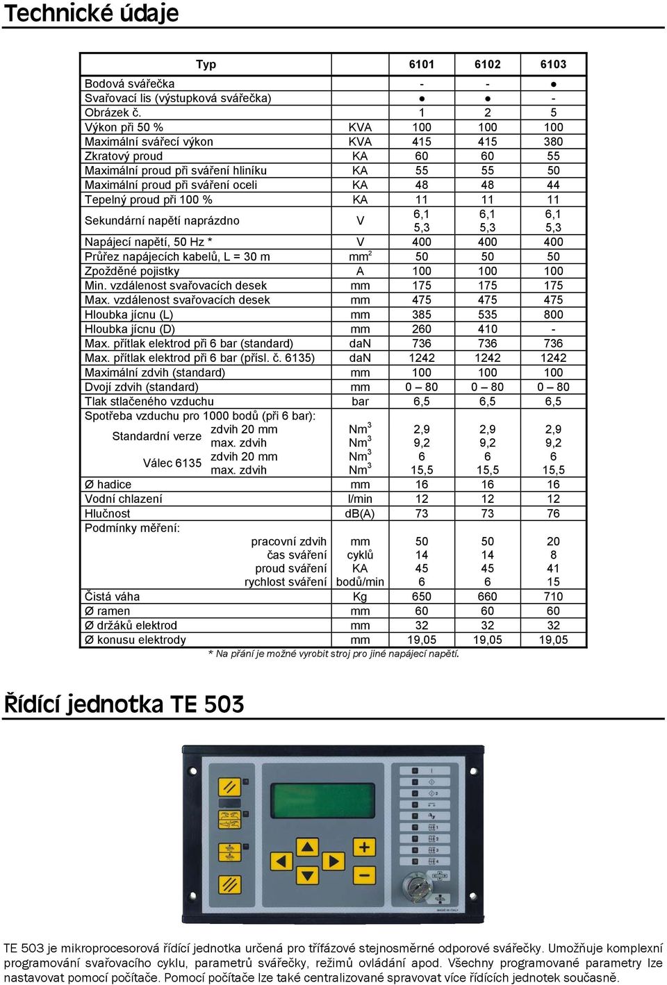 Tepelný proud při 100 % KA 11 11 11 Sekundární napětí naprázdno V,1,1,1 5,3 5,3 5,3 Napájecí napětí, 50 Hz * V 400 400 400 Průřez napájecích kabelů, L = 30 m mm 2 50 50 50 Zpožděné pojistky A 100 100