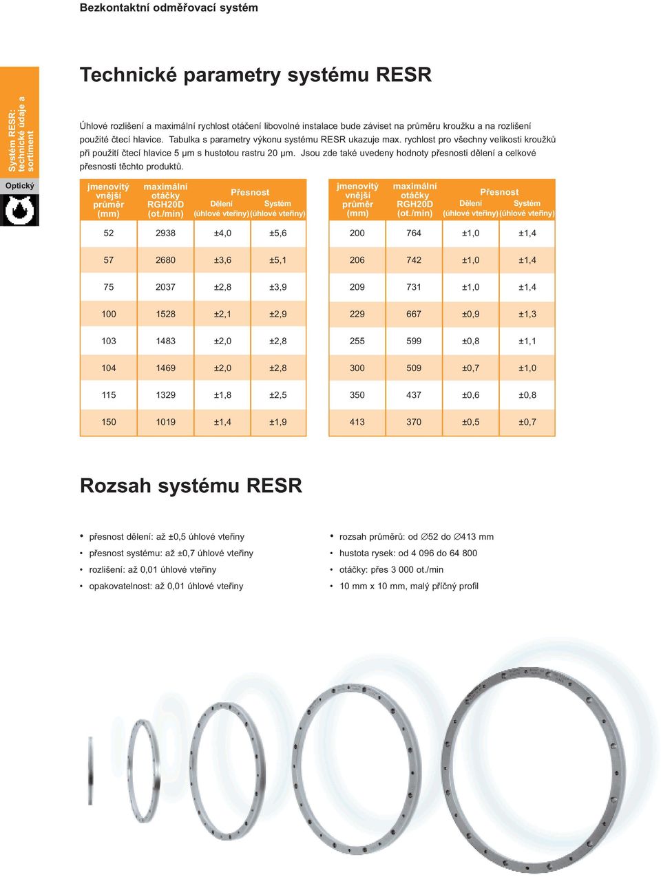 Jsou zde také uvedeny hodnoty přesnosti dělení a celkové přesnosti těchto produktů. Optický jmenovitý vnější průměr (mm) maximální otáčky RGH20D (ot.