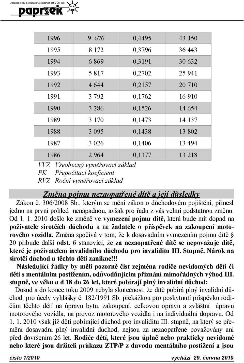 důsledky Zákon č. 306/2008 Sb., kterým se mění zákon o důchodovém pojištění, přinesl jednu na první pohled nenápadnou, avšak pro řadu z vás velmi podstatnou změnu. Od 1.