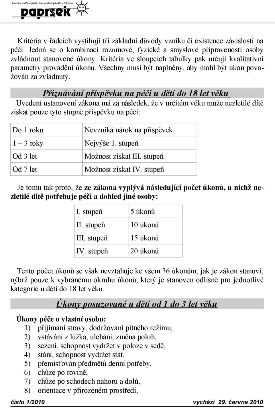 Přiznávání příspěvku na péči u dětí do 18 let věku Uvedení ustanovení zákona má za následek, že v určitém věku může nezletilé dítě získat pouze tyto stupně příspěvku na péči: Do 1 roku Nevzniká nárok