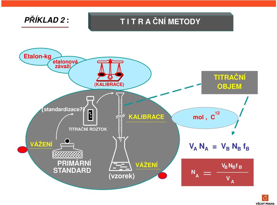 ) TITRAČNÍ ROZTOK KALIBRACE mol, C 12 VÁŽENÍ V A N A =