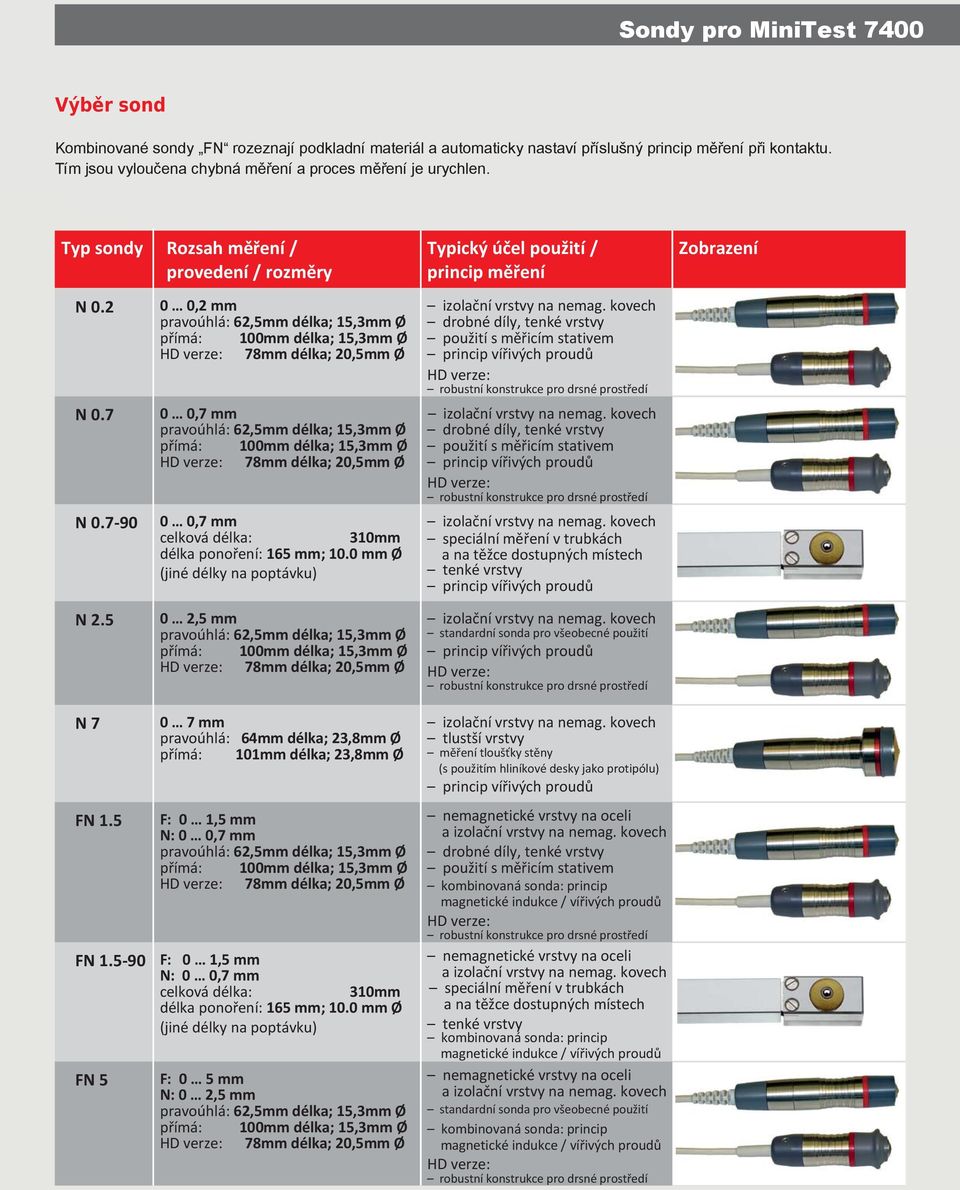 7-90 0 0,2 mm 78mm délka; 20,5mm Ø 0 0,7 mm 78mm délka; 20,5mm Ø 0 0,7 mm celková délka: 310mm délka ponoření: 165 mm; 10.