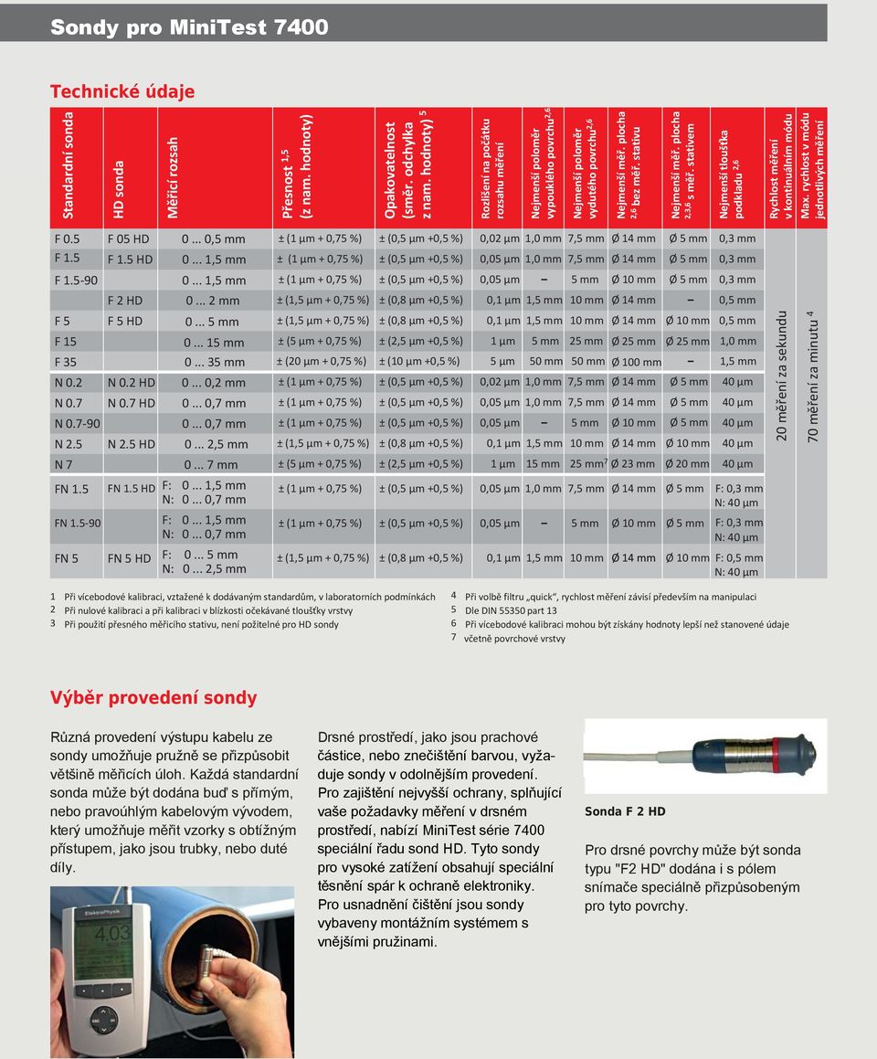 stativem Nejmenší tloušťka podkladu 2,6 Rychlost měření v kontinuálním módu Max. rychlost v módu jednotlivých měření F 0.5 F 05 HD 0.