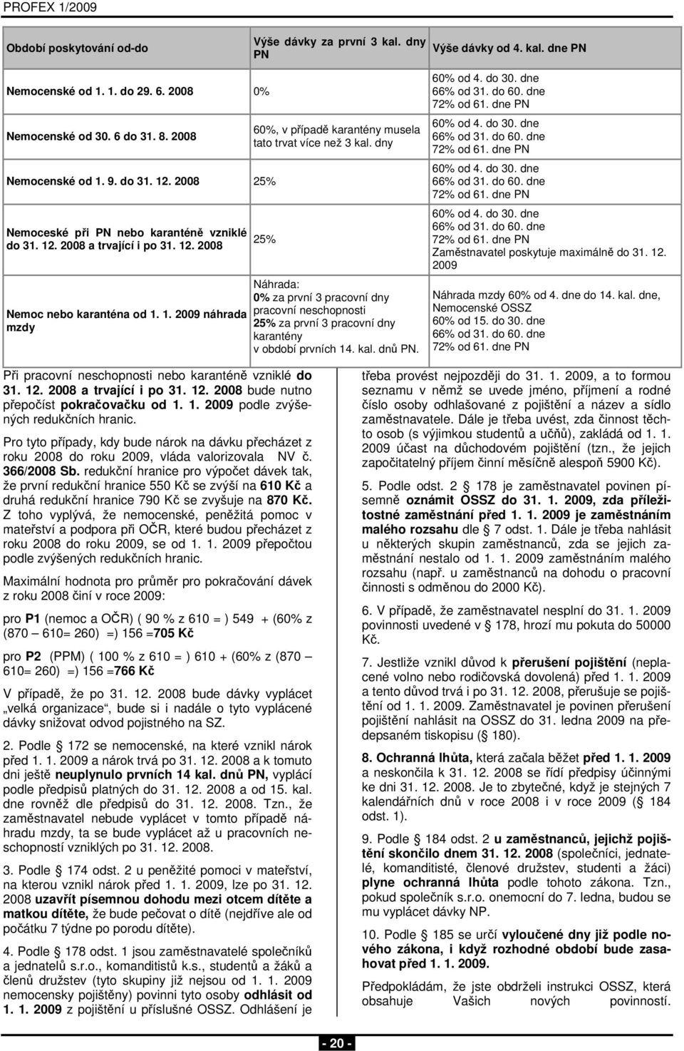 dny 25% Náhrada: 0% za první 3 pracovní dny pracovní neschopnosti 25% za první 3 pracovní dny karantény v období prvních 14. kal. dnů PN. 60% od 4. do 30. dne 66% od 31. do 60. dne 72% od 61.