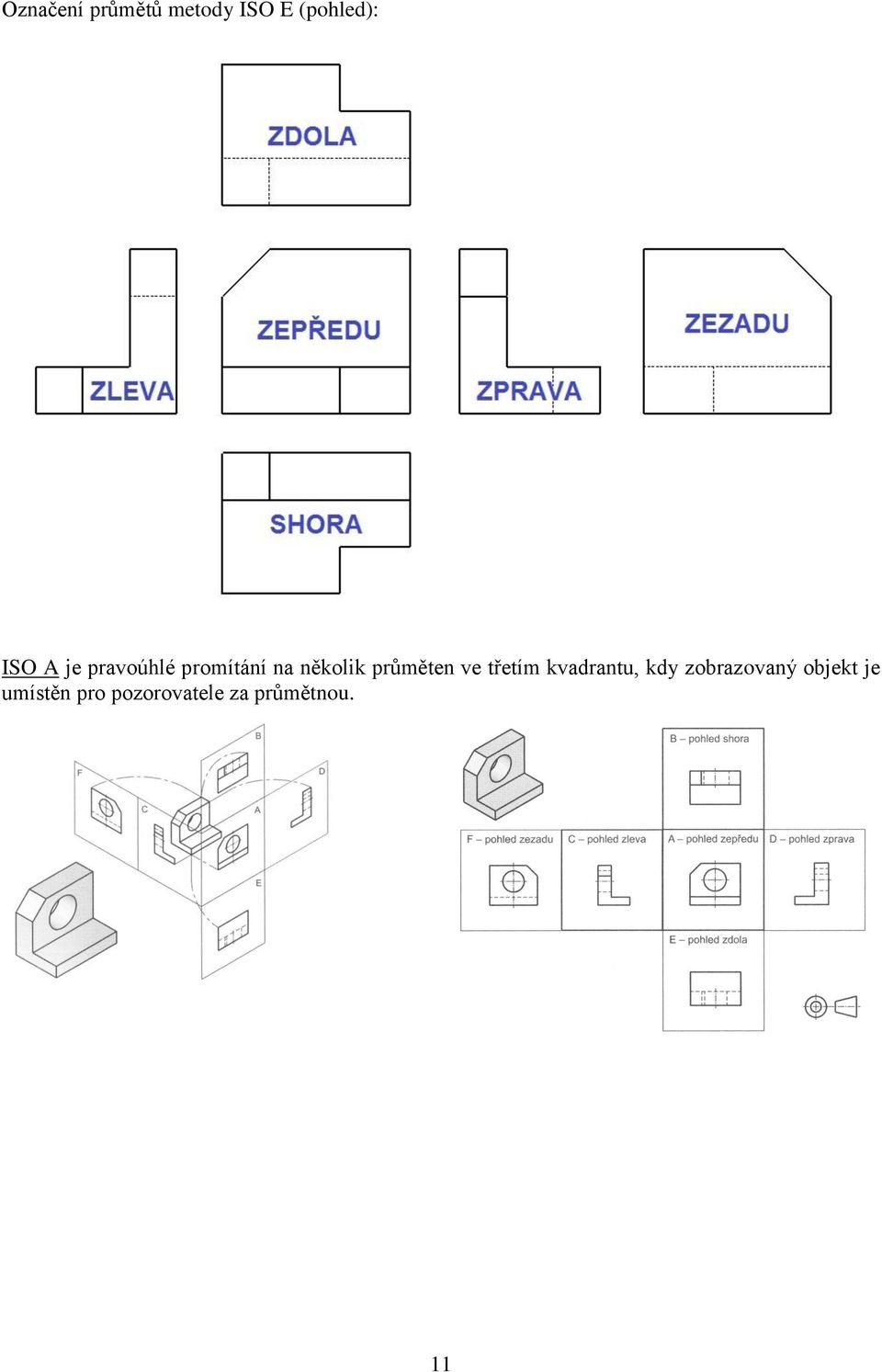 ve třetím kvadrantu, kdy zobrazovaný objekt