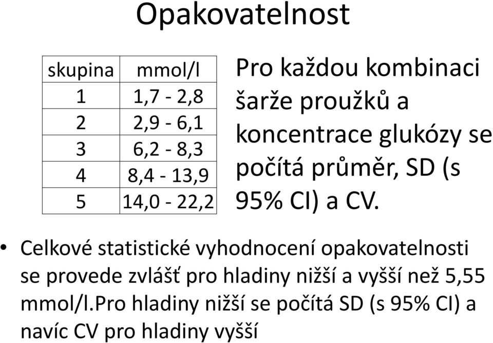 CV. Celkové statistické vyhodnocení opakovatelnosti se provede zvlášť pro hladiny nižší