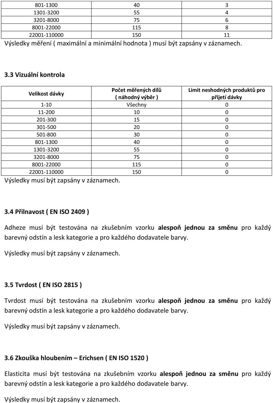 01-8000 75 6 8001-22000 115 8 22001-110000 150 11 Výsledky měření ( maximální a minimální hodnota ) musí být zapsány v záznamech. 3.