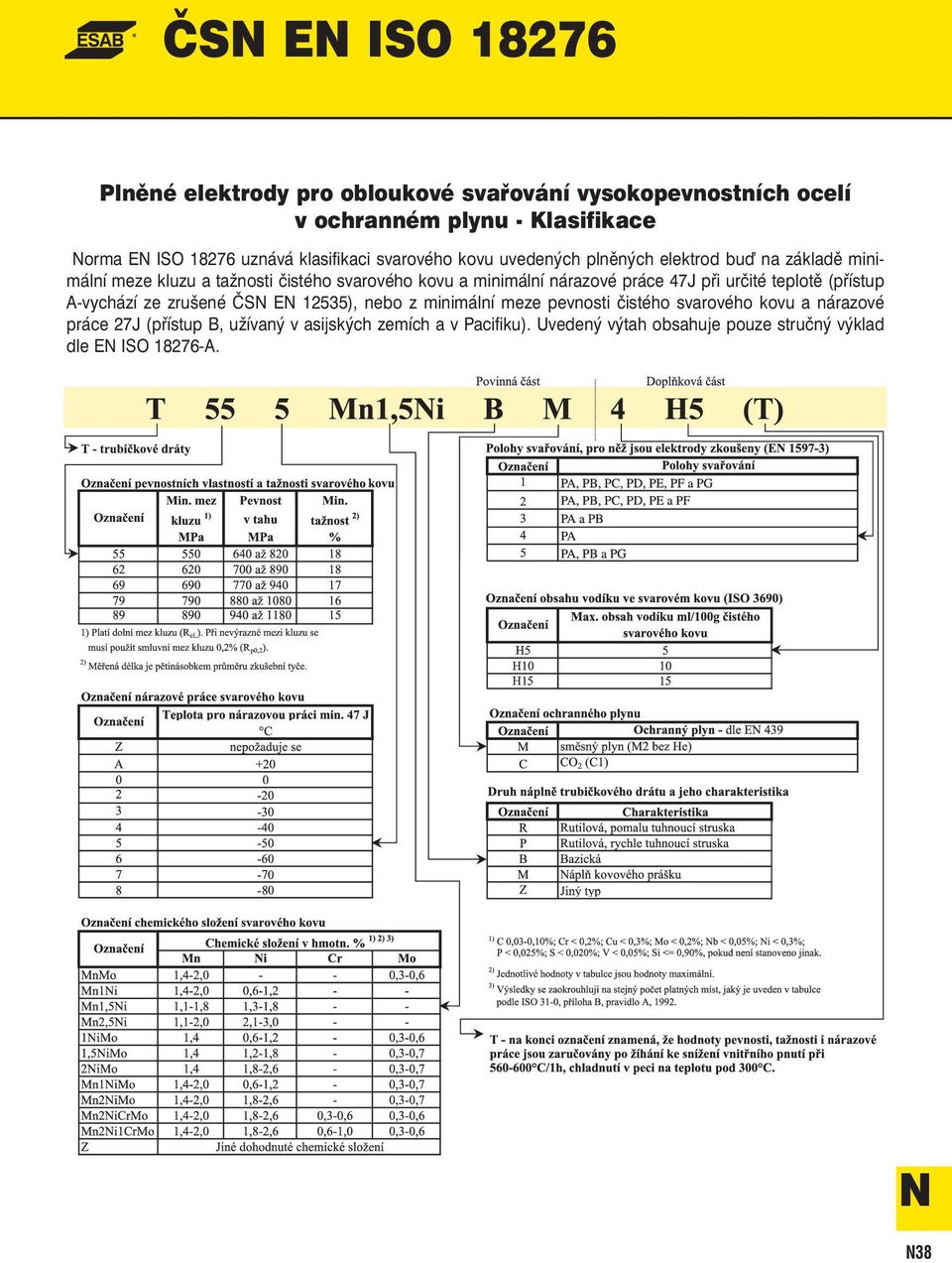 nárazové práce 47J při určité teplotě (přístup A-vychází ze zrušené ČSN EN 12535), nebo z minimální meze pevnosti čistého svarového kovu a