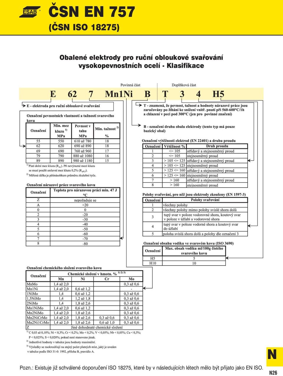 Pozn.: Existuje již schválené doporučení ISO 18275, které