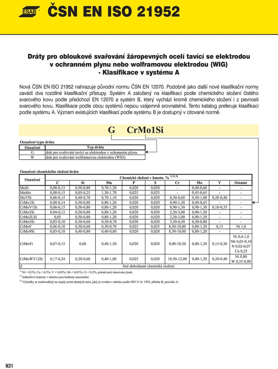 Systém A založený na klasifikaci podle chemického složení čistého svarového kovu podle předchozí EN 12070 a systém B, který vychází kromě chemického složení i z pevnosti