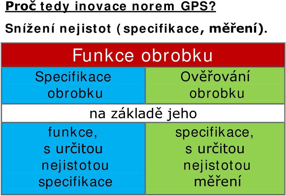 Funkce obrobku Specifikace obrobku funkce, s určitou