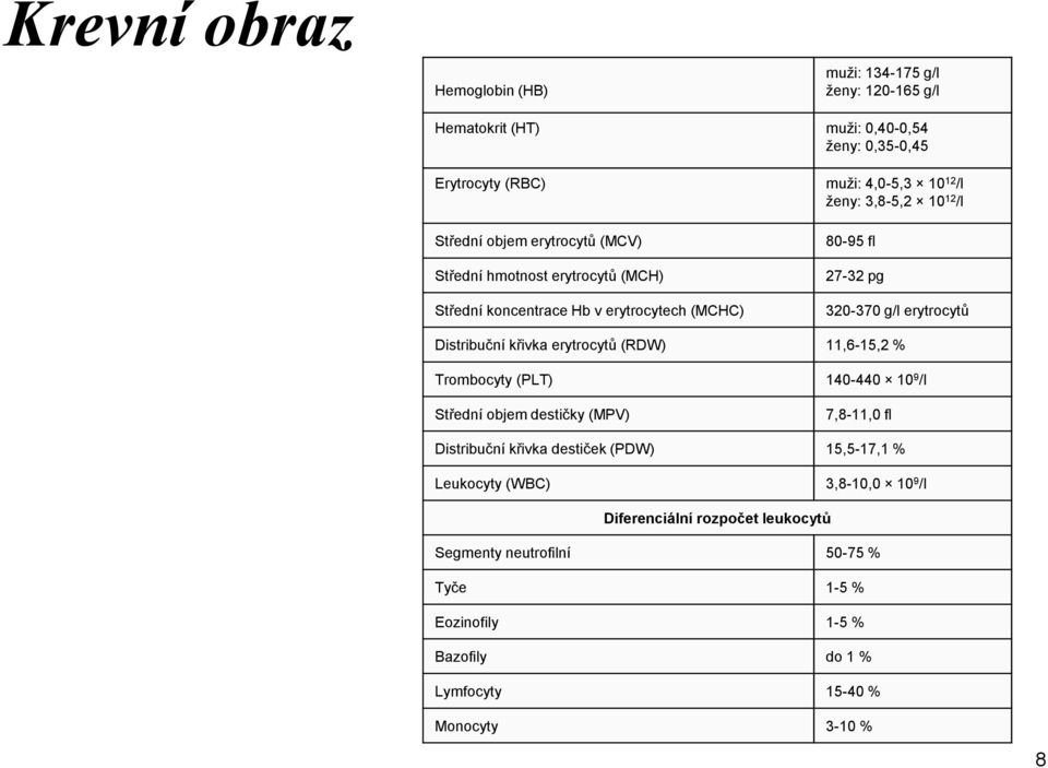 Distribuční křivka erytrocytů (RDW) 11,6-15,2 % Trombocyty (PLT) 140-440 10 9 /l Střední objem destičky (MPV) 7,8-11,0 fl Distribuční křivka destiček (PDW) 15,5-17,1 %