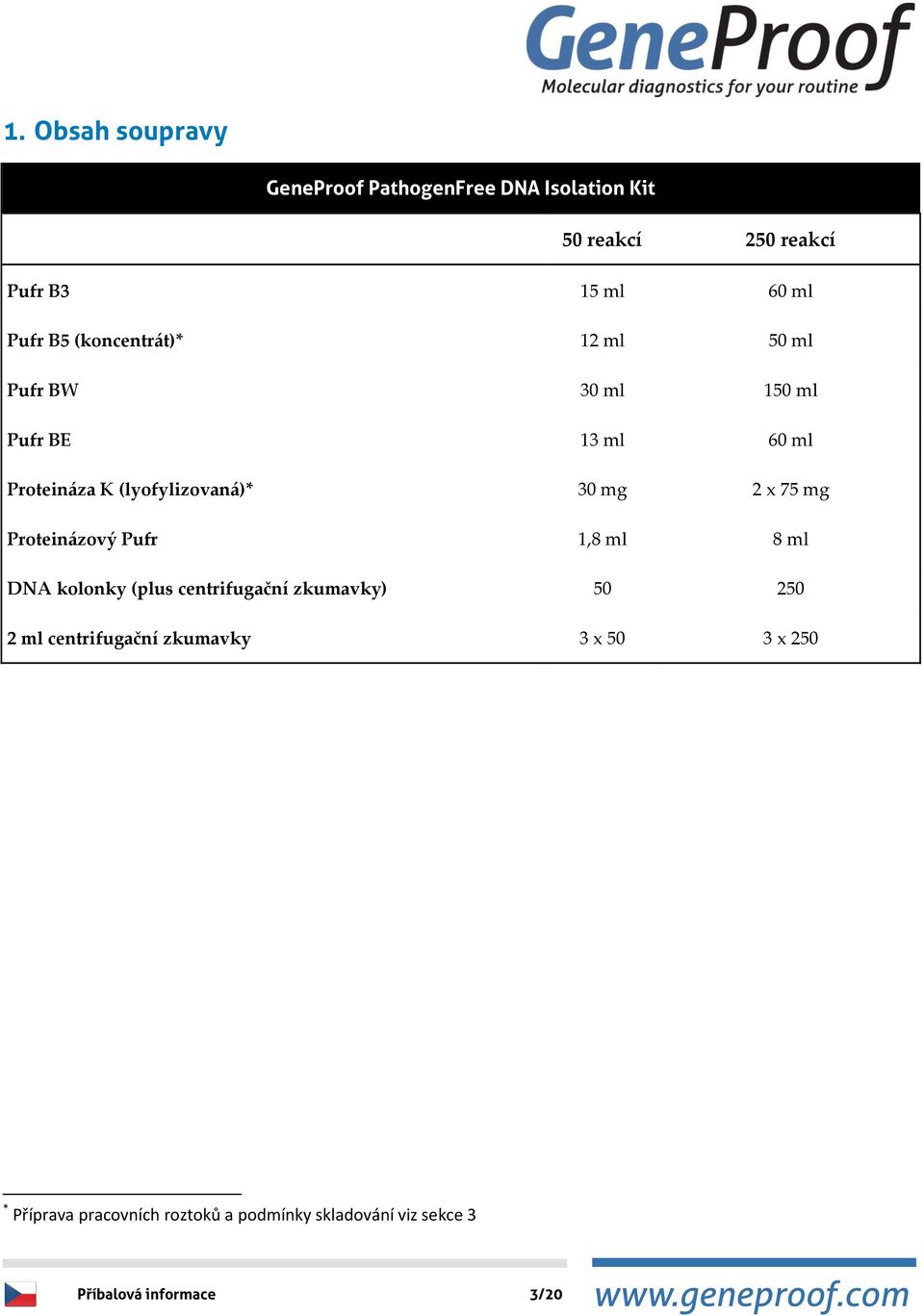 Proteinázový Pufr 1,8 ml 8 ml DNA kolonky (plus centrifugační zkumavky) 50 250 2 ml centrifugační zkumavky 3 x