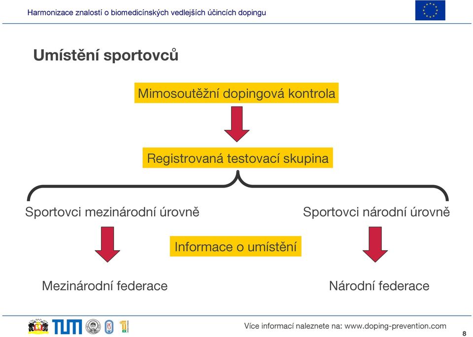 Sportovci mezinárodní úrovně Sportovci národní