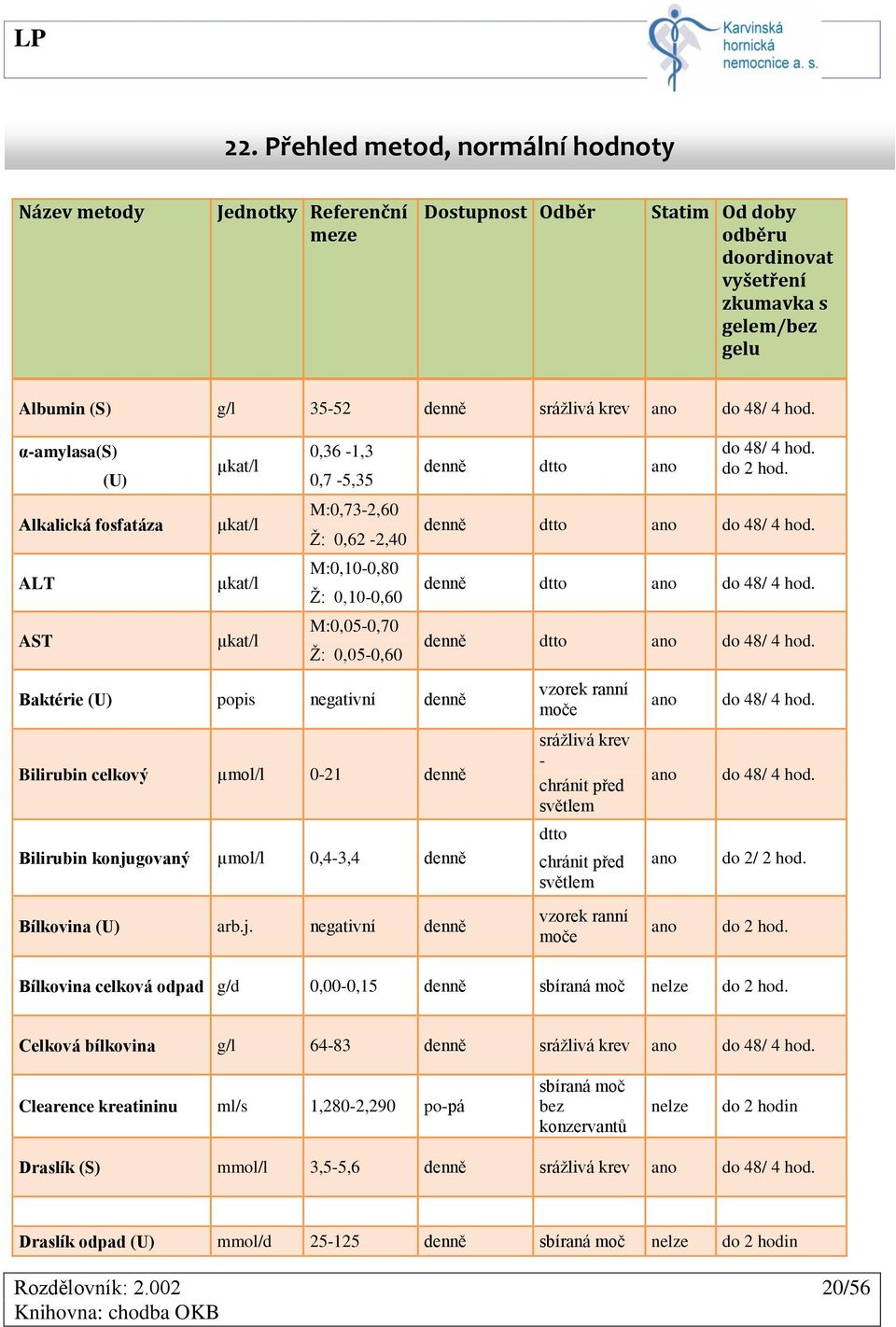 α-amylasa(s) 0,36-1,3 µkat/l (U) 0,7-5,35 Alkalická fosfatáza µkat/l M:0,73-2,60 Ž: 0,62-2,40 ALT µkat/l M:0,10-0,80 Ž: 0,10-0,60 AST µkat/l M:0,05-0,70 Ž: 0,05-0,60 denně dtto ano do 48/ 4 hod.