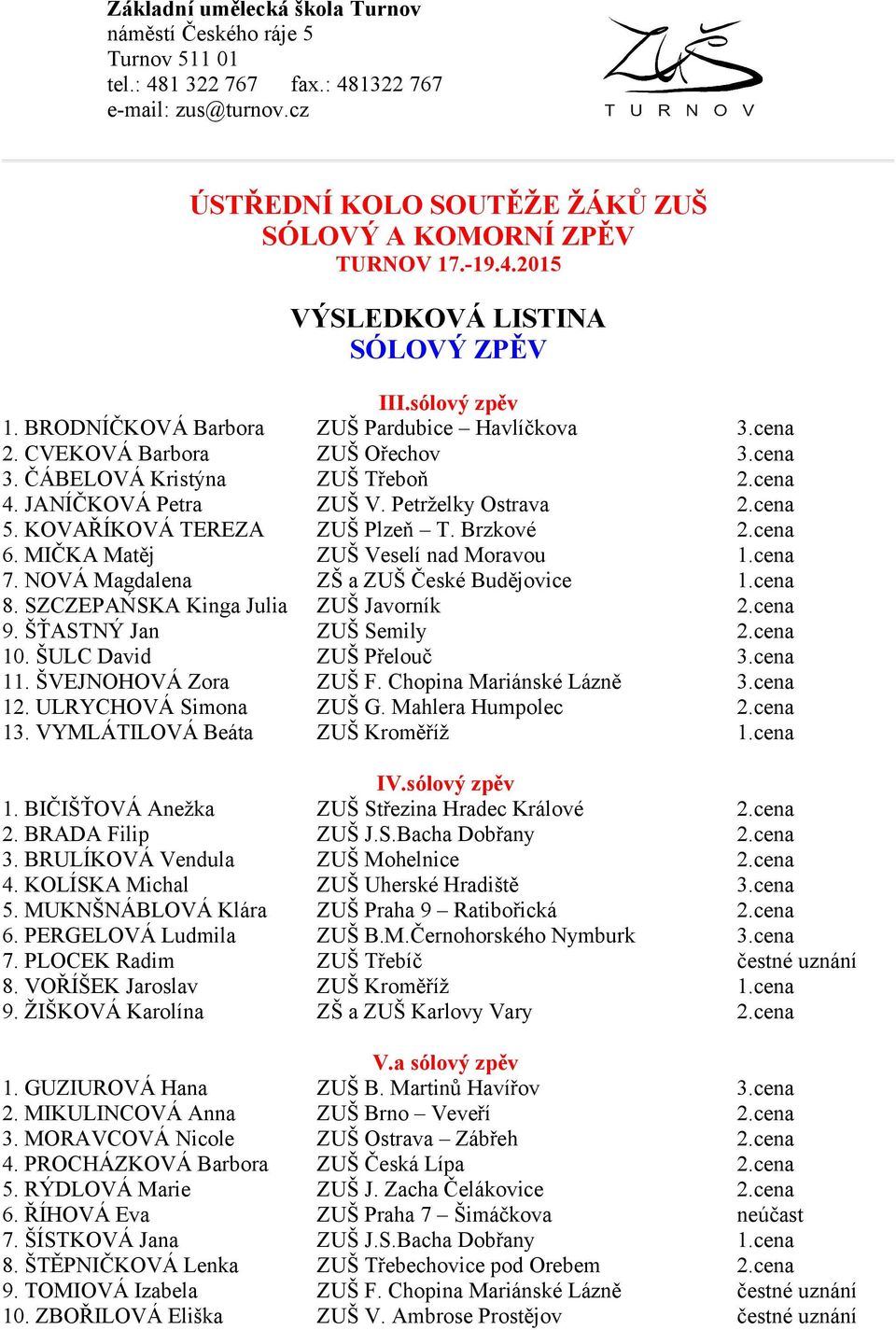 KOVAŘÍKOVÁ TEREZA ZUŠ Plzeň T. Brzkové 2.cena 6. MIČKA Matěj ZUŠ Veselí nad Moravou 1.cena 7. NOVÁ Magdalena ZŠ a ZUŠ České Budějovice 1.cena 8. SZCZEPAŃSKA Kinga Julia ZUŠ Javorník 2.cena 9.