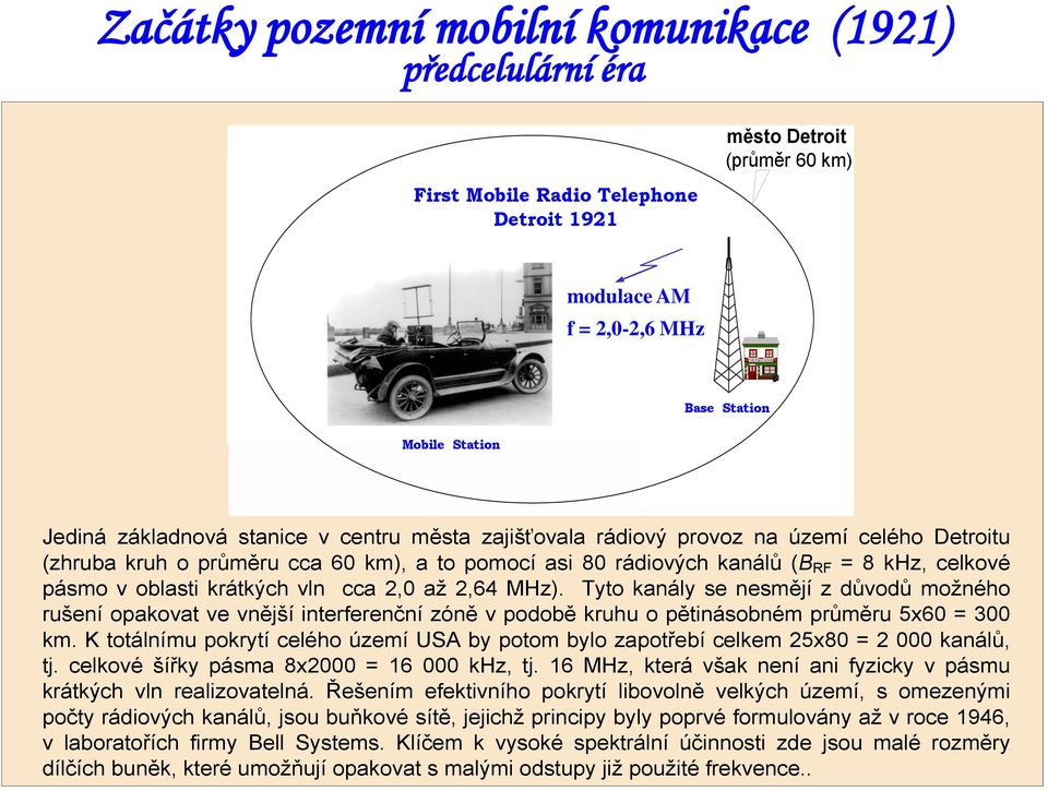 pásmo v oblasti krátkých vln cca 2,0 až 2,64 MHz). Tyto kanály se nesmějí z důvodů možného rušení opakovat ve vnější interferenční zóně v podobě kruhu o pětinásobném průměru 5x60 = 300 km.