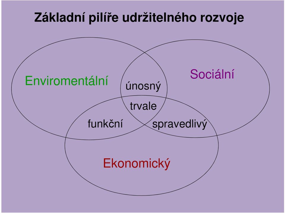 Enviromentální únosný