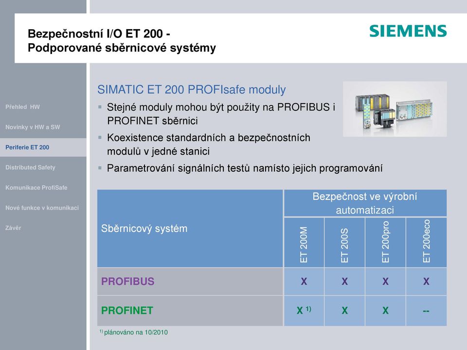 bezpečnostních modulů v jedné stanici Parametrování signálních testů namísto jejich programování