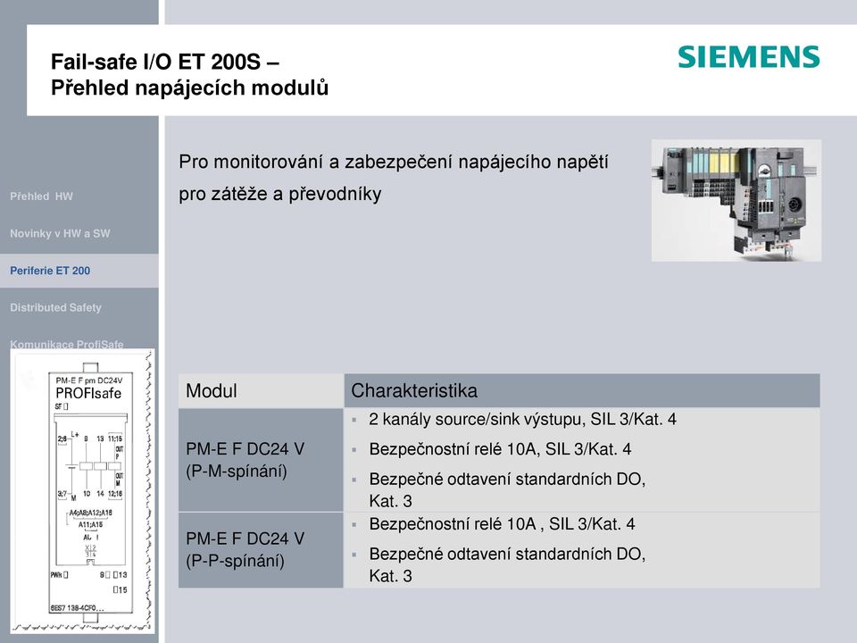 Charakteristika 2 kanály source/sink výstupu, SIL 3/Kat. 4 Bezpečnostní relé 10A, SIL 3/Kat.