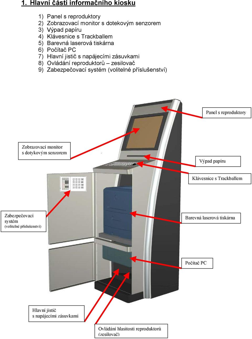 Zabezpečovací systém (volitelné příslušenství) Panel s reproduktory Zobrazovací monitor s dotykovým senzorem Výpad papíru Klávesnice s