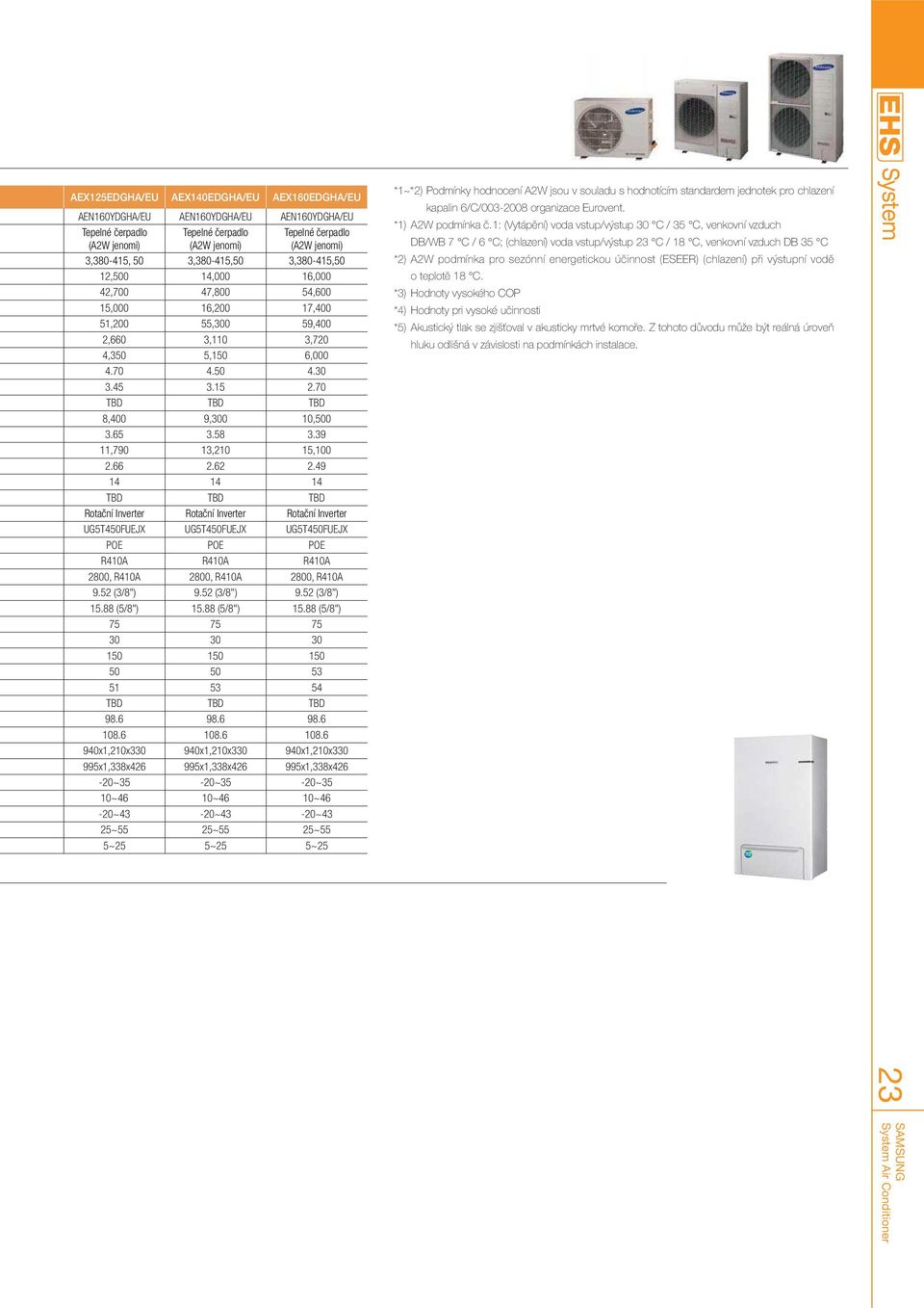 49 14 14 14 TBD TBD TBD Rotační Inverter Rotační Inverter Rotační Inverter UG5T450FUEJX UG5T450FUEJX UG5T450FUEJX POE POE POE R410A R410A R410A 2800, R410A 2800, R410A 2800, R410A 9.52 (3/8") 9.