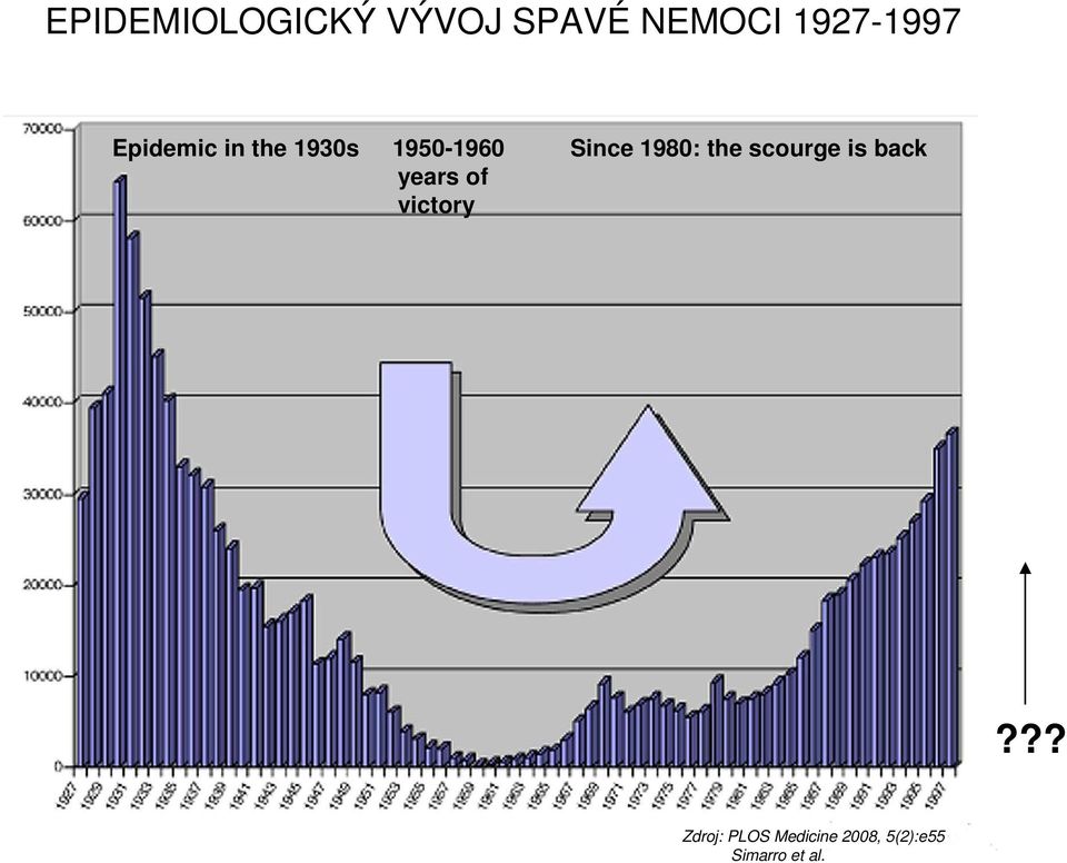 victory Since 1980: the scourge is back?