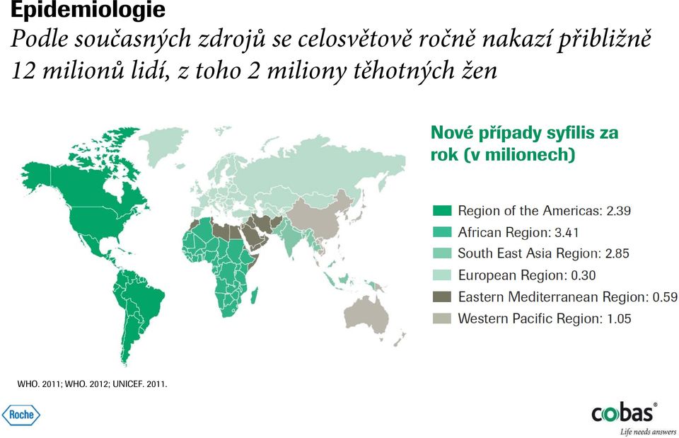 lidí, z toho 2 miliony těhotných žen Nové případy