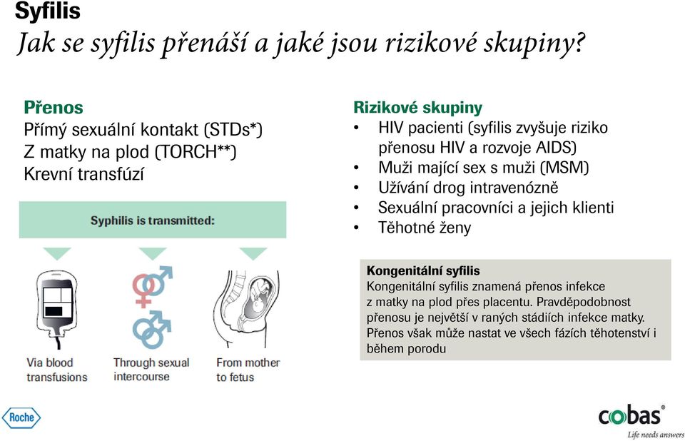 přenosu HIV a rozvoje AIDS) Muži mající sex s muži (MSM) Užívání drog intravenózně Sexuální pracovníci a jejich klienti Těhotné ženy