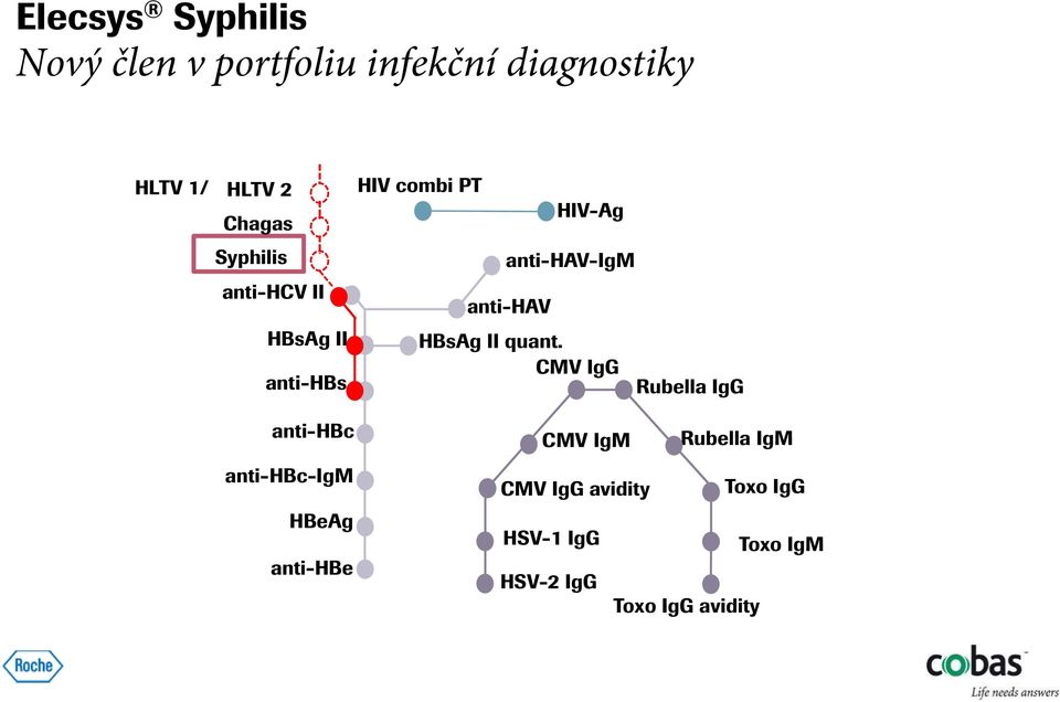 combi PT HIV-Ag anti-hav-igm anti-hav HBsAg II quant.