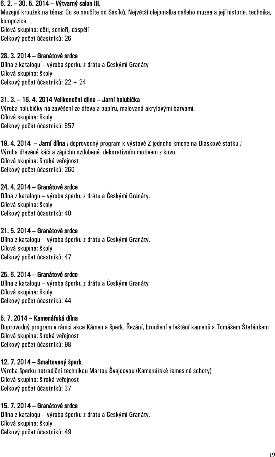 2014 Granátové srdce Dílna z katalogu výroba šperku z drátu a Českými Granáty Cílová skupina: školy Celkový počet účastníků: 22 + 24 31. 3. 16. 4.