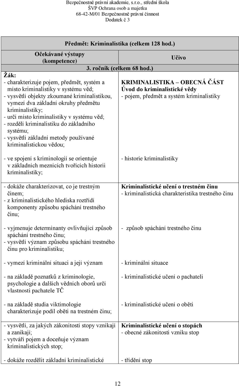 128 hod.) 3. ročník (celkem 68 hod.