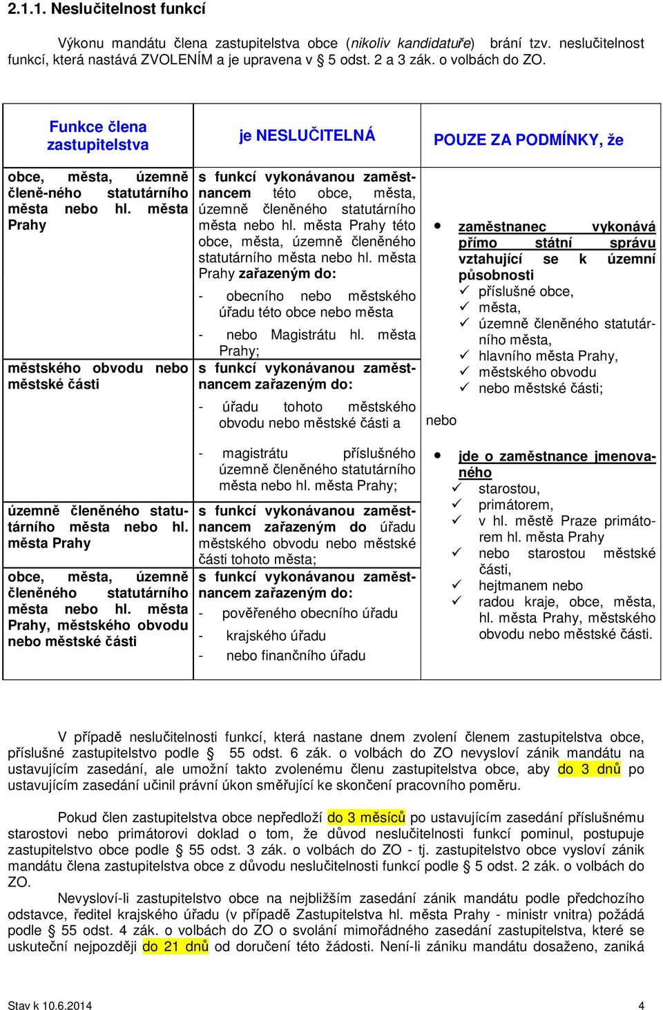 města Prahy městského obvodu nebo městské části je NESLUČITELNÁ s funkcí vykonávanou zaměstnancem této obce, města, územně členěného statutárního města nebo hl.