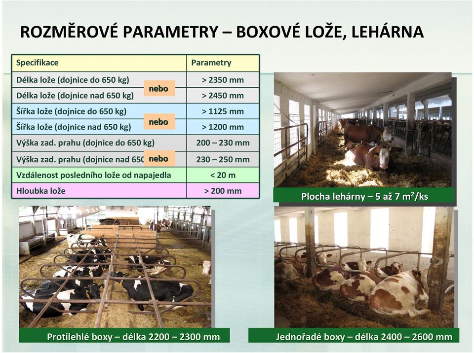 prahu (dojnice nad 650 kg) nebo Vzdálenost posledního lože od napajedla Hloubka lože nebo nebo Parametry >2350 mm >2450 mm