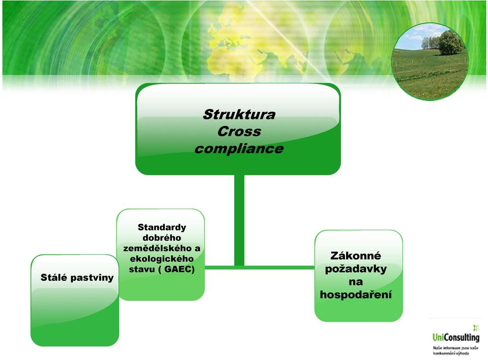 zemědělského a ekologického stavu