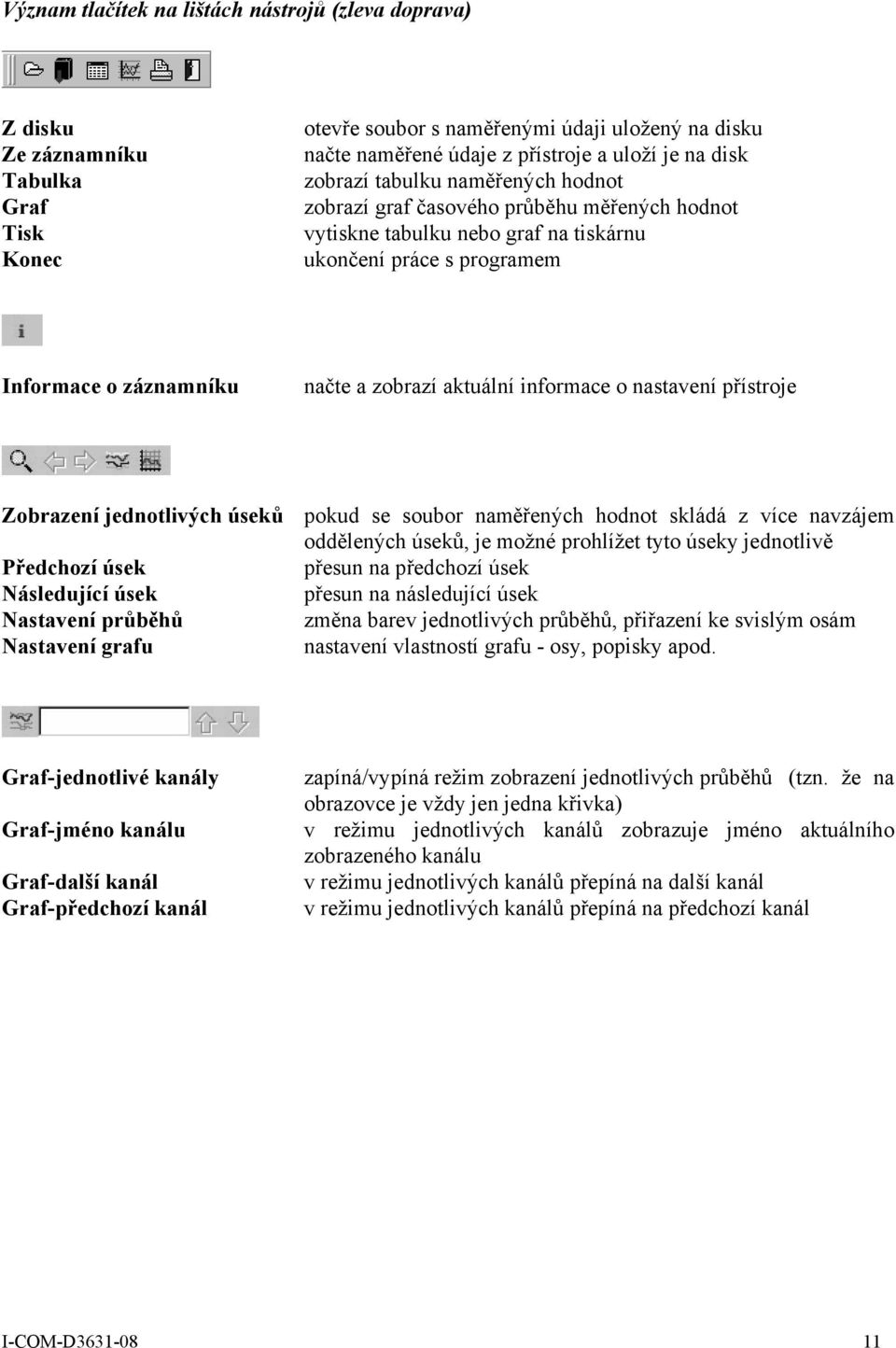 informace o nastavení přístroje Zobrazení jednotlivých úseků pokud se soubor naměřených hodnot skládá z více navzájem oddělených úseků, je možné prohlížet tyto úseky jednotlivě Předchozí úsek přesun