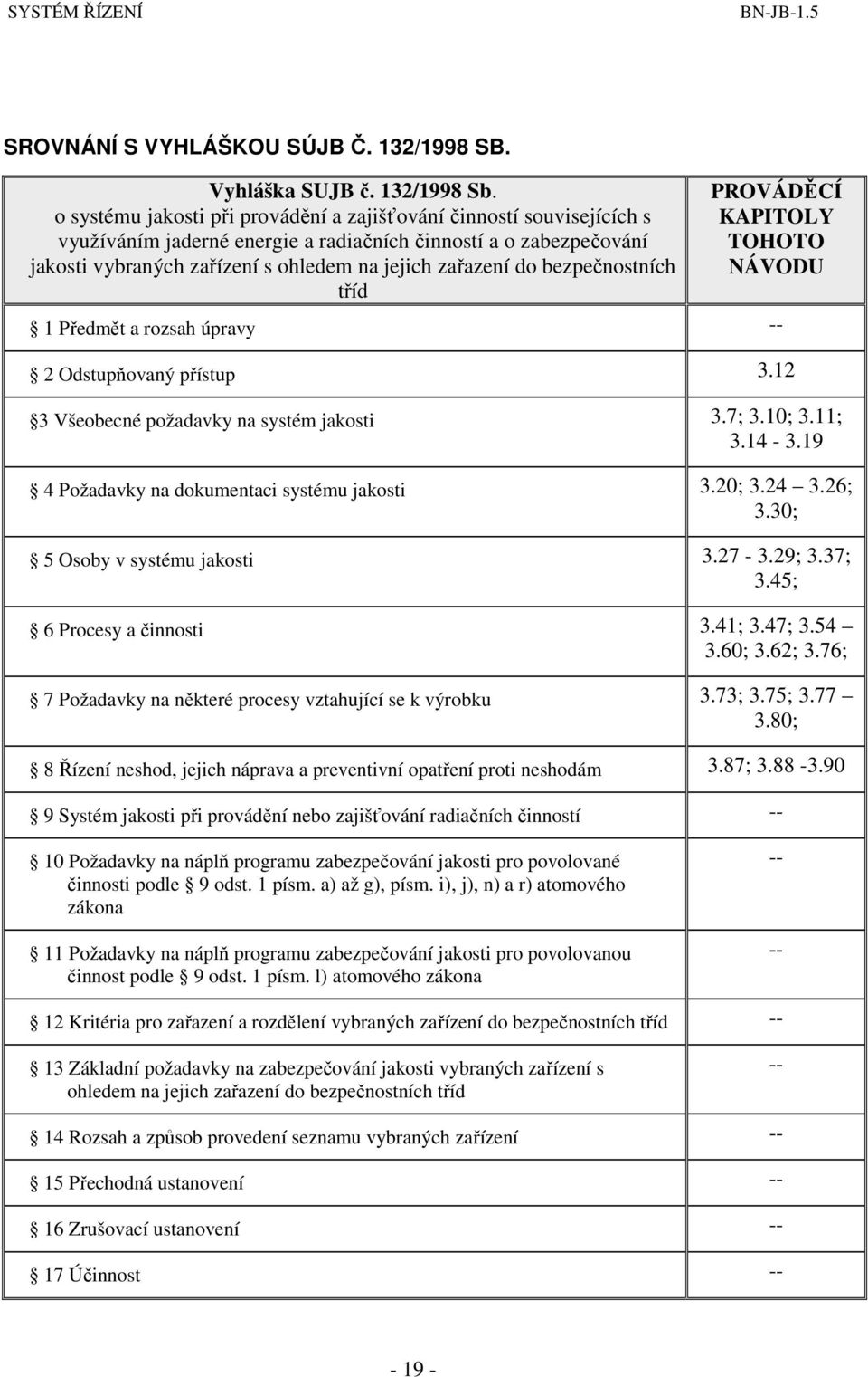 bezpečnostních tříd PROVÁDĚCÍ KAPITOLY TOHOTO NÁVODU 1 Předmět a rozsah úpravy -- 2 Odstupňovaný přístup 3.12 3 Všeobecné požadavky na systém jakosti 3.7; 3.10; 3.11; 3.14-3.