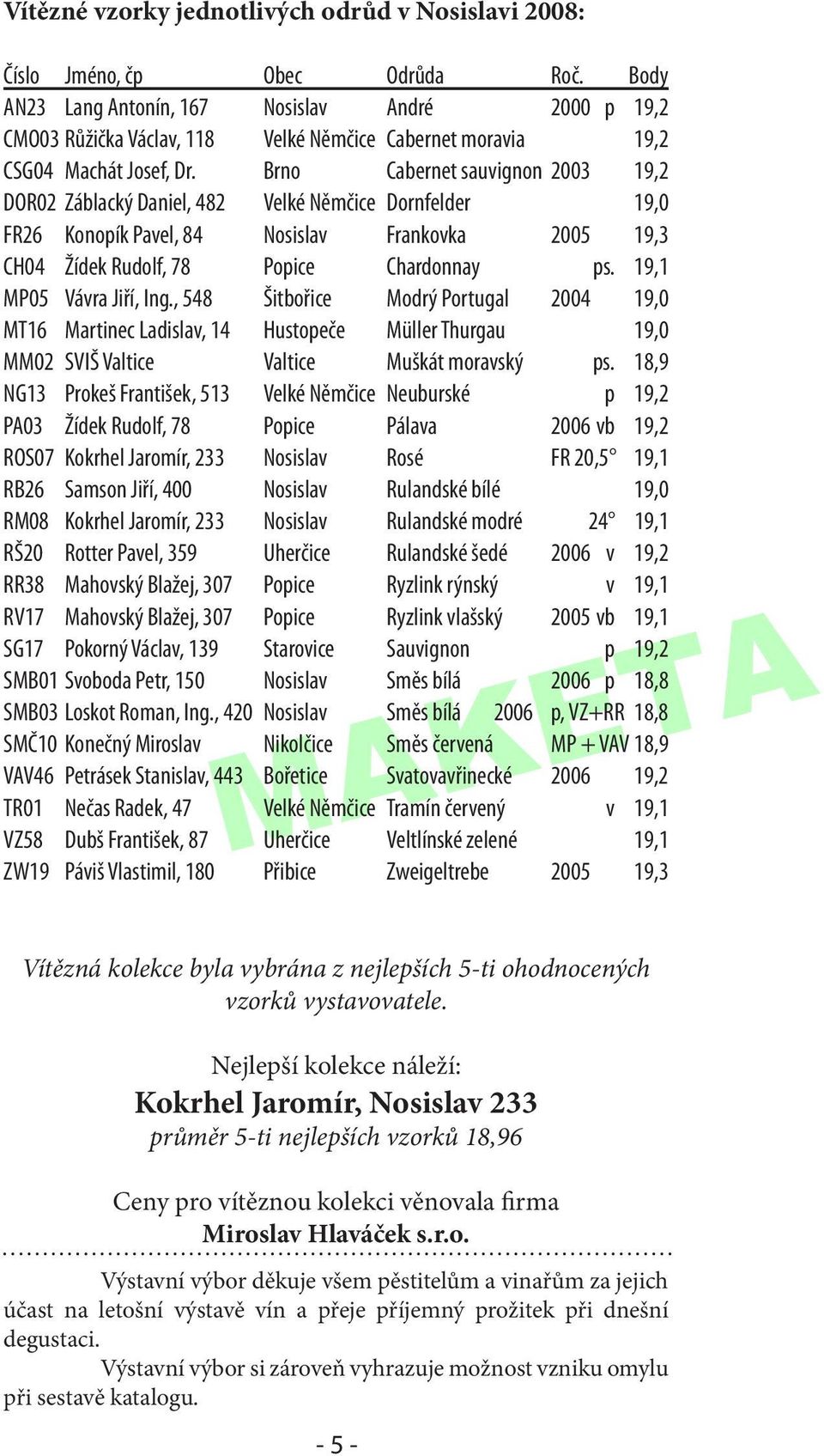 Brno Cabernet sauvignon 2003 19,2 DOR02 Záblacký Daniel, 482 Velké Němčice Dornfelder 19,0 FR26 Konopík Pavel, 84 Nosislav Frankovka 2005 19,3 CH04 Žídek Rudolf, 78 Popice Chardonnay ps.