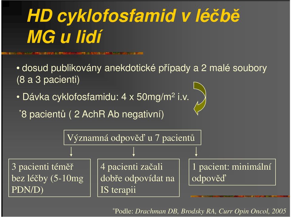 a cyklofosfamidu: 4 x 50mg/m 2 i.v.