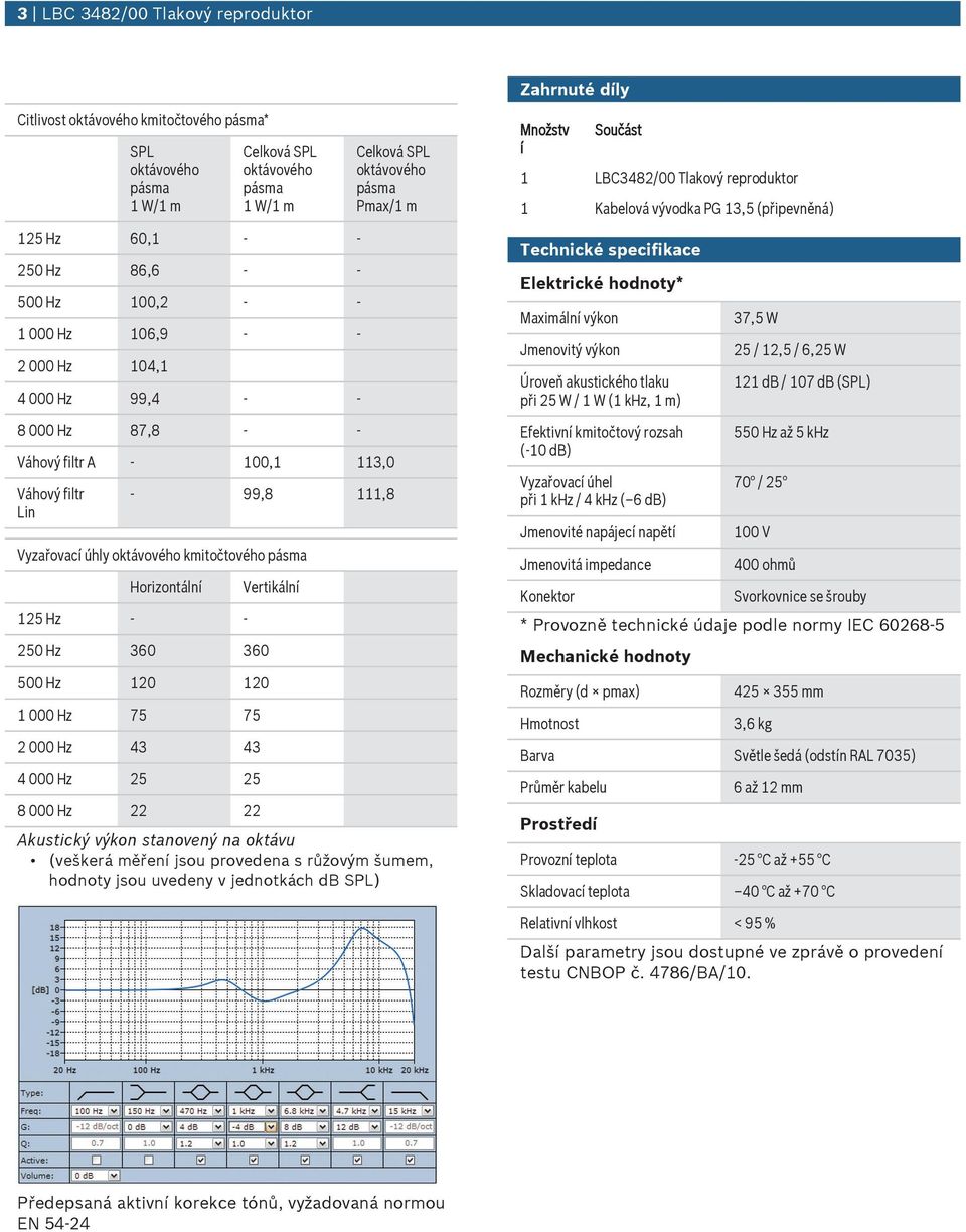 Hz 22 22 Akstický výkon stanovený na oktáv (veškerá měření jso provedena s růžovým šmem, hodnoty jso vedeny v jednotkách db SPL) Množstv í Sočást 1 LBC3482/ Tlakový reprodktor 1 Kabelová vývodka PG