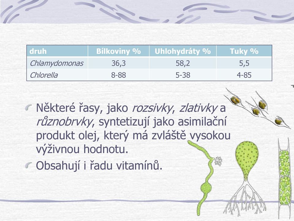 zlativky a různobrvky, syntetizují jako asimilační produkt