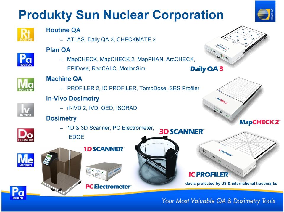 IC PROFILER, TomoDose, SRS Profiler In-Vivo Dosimetry rf-ivd 2, IVD, QED, ISORAD Dosimetry
