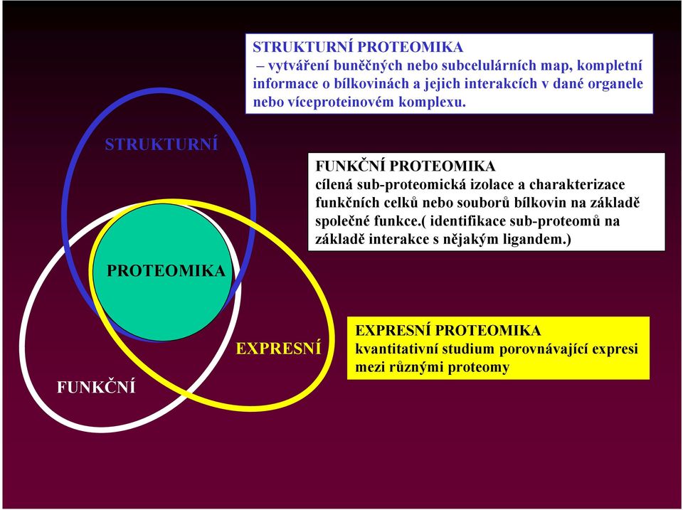 STRUKTURNÍ FUNKČNÍ PROTEOMIKA cílená sub-proteomická izolace a charakterizace funkčních celků nebo souborů bílkovin na