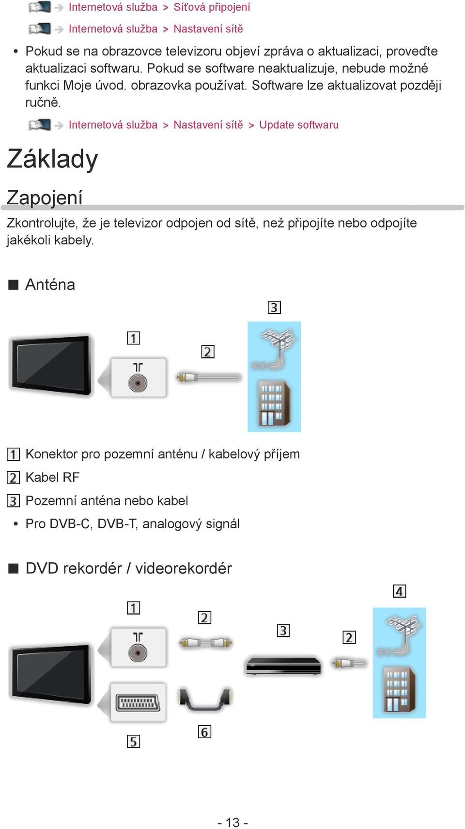 Základy Zapojení Internetová služba Nastavení sítě Update softwaru Zkontrolujte, že je televizor odpojen od sítě, než připojíte nebo odpojíte jakékoli